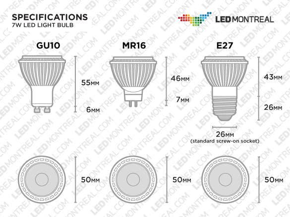 7W CREE Dimmable COB LED Bulb (GU10 E27 MR16)