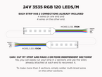 24V 5m iP20 3535 RGB LED Strip - 120 LEDs/m (Strip Only)