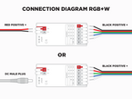 E3-RF 3 in 1 RF LED Controller (RGB, RGB+W, RGB+CCT) 1 to 8 Zones Self repeating