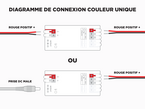 E2-RF Controleur LED RF + WIFI 2 en 1 (Couleur Unique et Blanc Ajustable CCT) 1 à 8 zones à relai de signal automatique