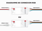 E3-WR Contrôleur LED RF + WIFI 3 en 1 (RGB, RGB+W, RGB+CCT) 1 à 8 zones à relai de signal automatique