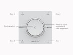 K0S Télécommande Murale RF 4 Zones pour Rubans LED Couleur Unique