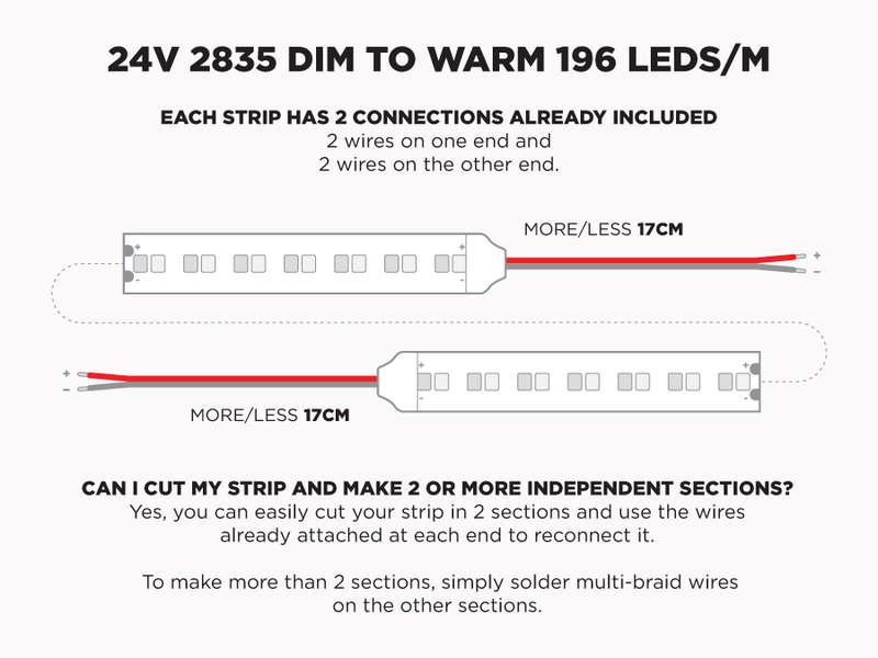 24V 5m iP20 2835 White Dim to Warm LED Strip - 196 LEDs/m (Strip Only) - Features: Included Connections