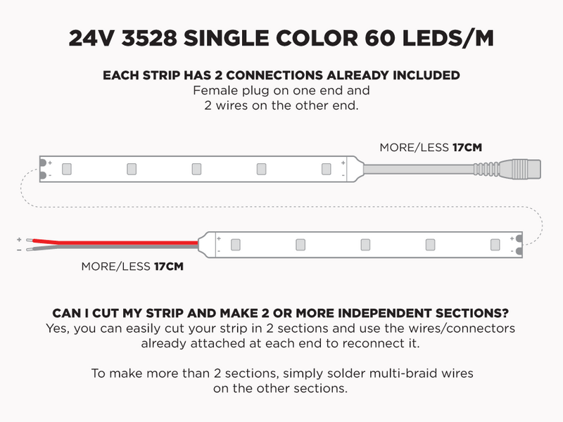 24V 5m iP20 3528 Single Color LED Strip - 60 LEDs/m (Strip Only) - Features: Included Connections