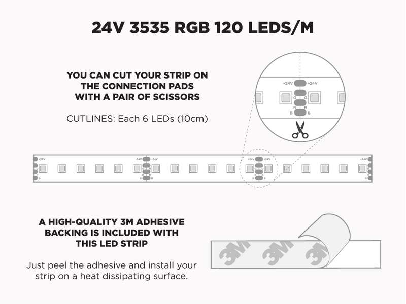 24V 5m iP20 3535 RGB LED Strip - 120 LEDs/m (Strip Only)