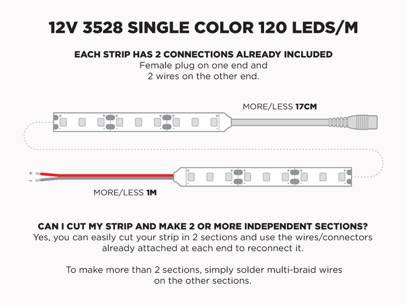 12V 1.2m (4') iP65+ 3528 Single Color LED Strip - 120 LEDs/m (Strip Only) - Features: Included Connections