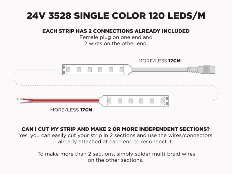 24V 5m iP20 3528 White LED Strip - 120 LEDs/m (Strip Only)