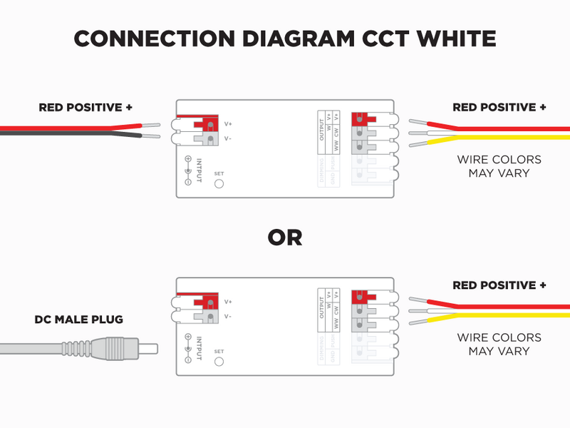 E2-RF 2 in 1 RF LED Controller (Single Color and CCT Adjustable White) 1 to 8 Zones Self repeating