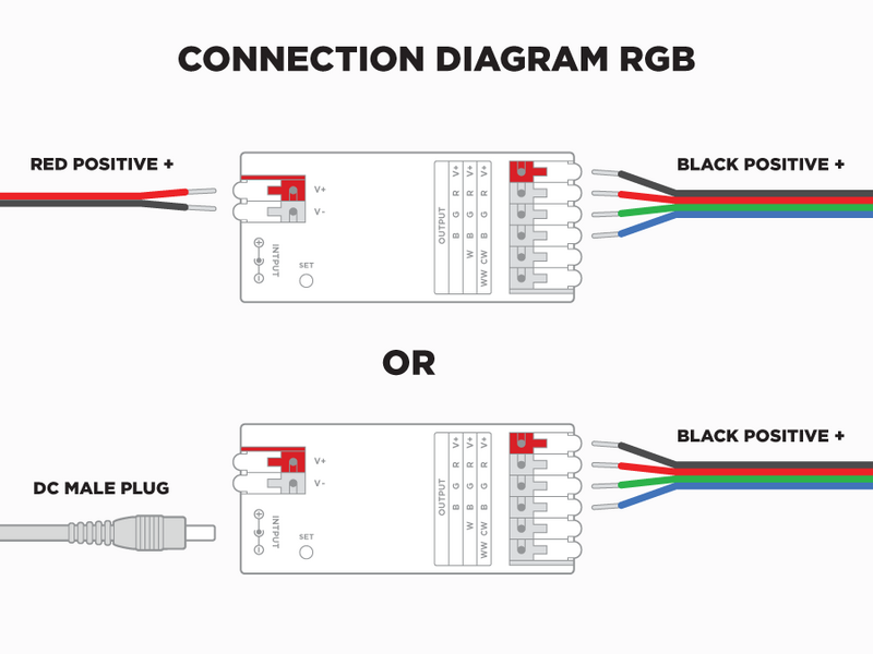 E3-RF 3 in 1 RF LED Controller (RGB, RGB+W, RGB+CCT) 1 to 8 Zones Self repeating