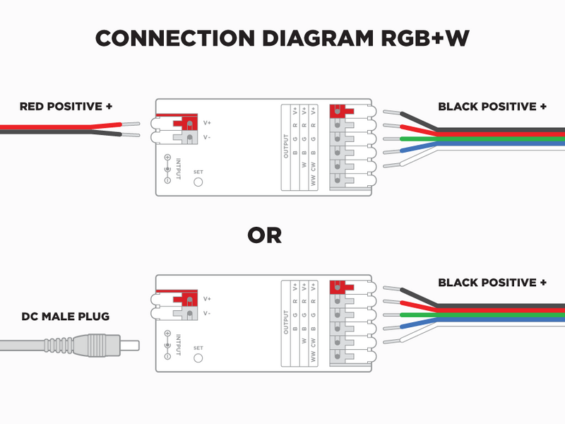 E3-RF 3 in 1 RF LED Controller (RGB, RGB+W, RGB+CCT) 1 to 8 Zones Self repeating