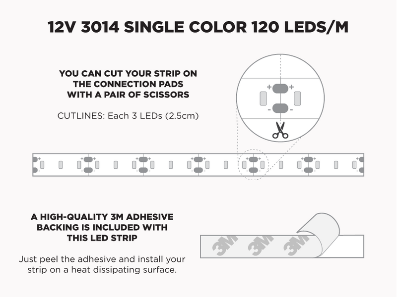 12V 5m iP20 3014 White LED Strip - 120 LEDs/m (Strip Only)