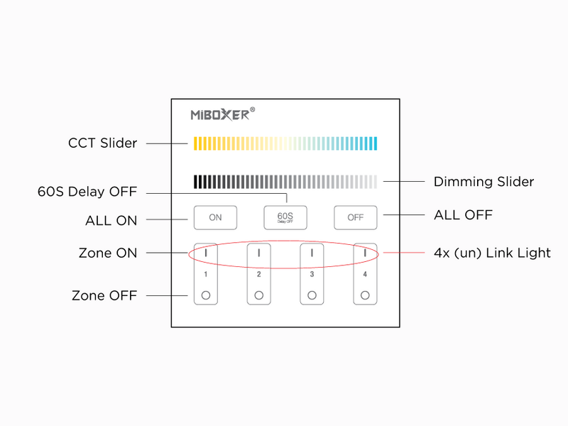 Télécommande Murale et-ou Contrôleur RF Multi Zone pour Rubans LED Blanc Chaud et Froid Ajustable