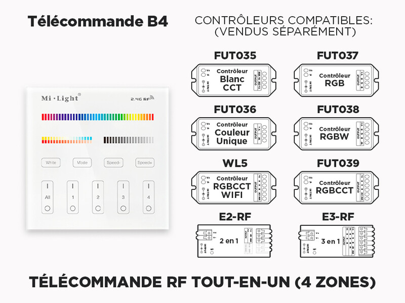 Télécommande Murale RF 4 zones pour tous les types de Rubans LED (B4)