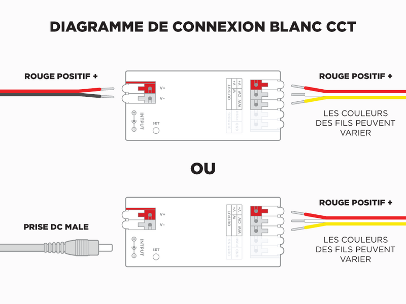 E2-RF Controleur LED RF + WIFI 2 en 1 (Couleur Unique et Blanc Ajustable CCT) 1 à 8 zones à relai de signal automatique