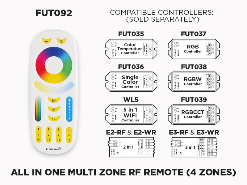 4 Zone RF Remote for all types of LED Strips  (FUT092)