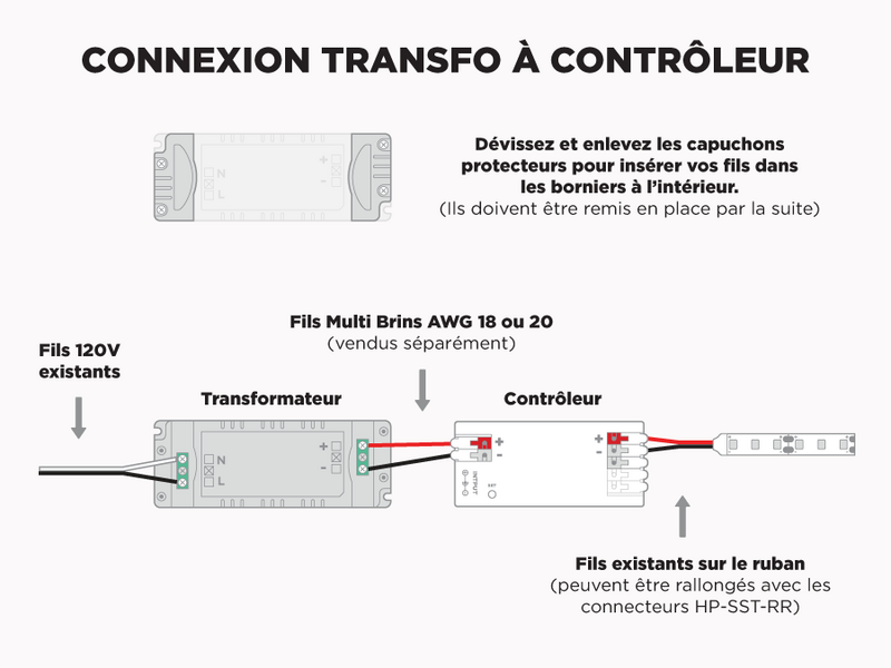 Kit de Ruban LED pour niche de douche. iP65+ 12V – 1.2m avec profilé LUX745