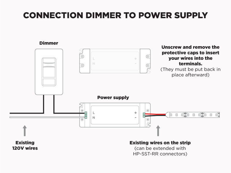 12V iP65+ LED Strip kit for shower niche - 1.2m with LUX745 profile