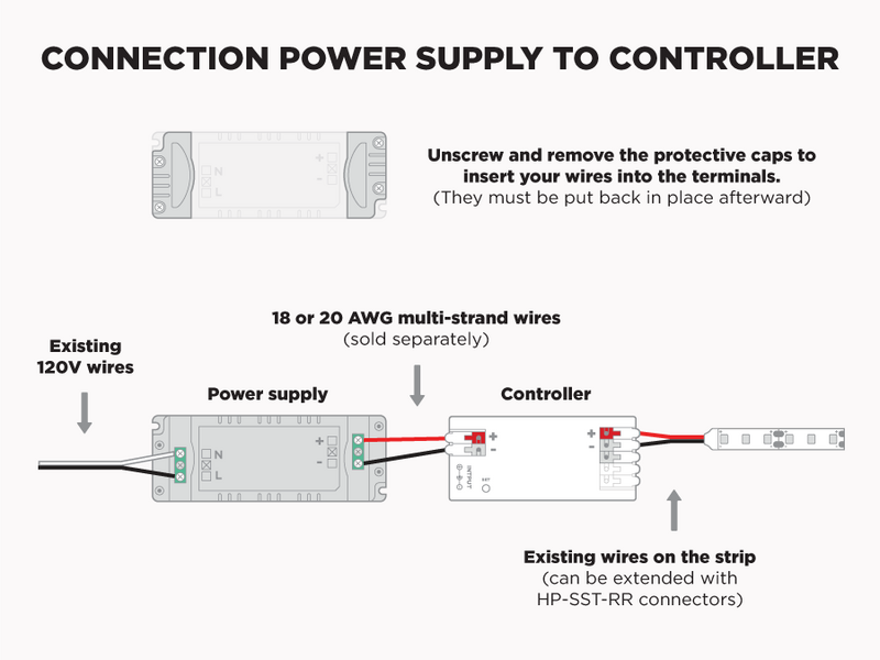 12V iP65+ LED Strip kit for shower niche - 1.2m with LUX745 profile