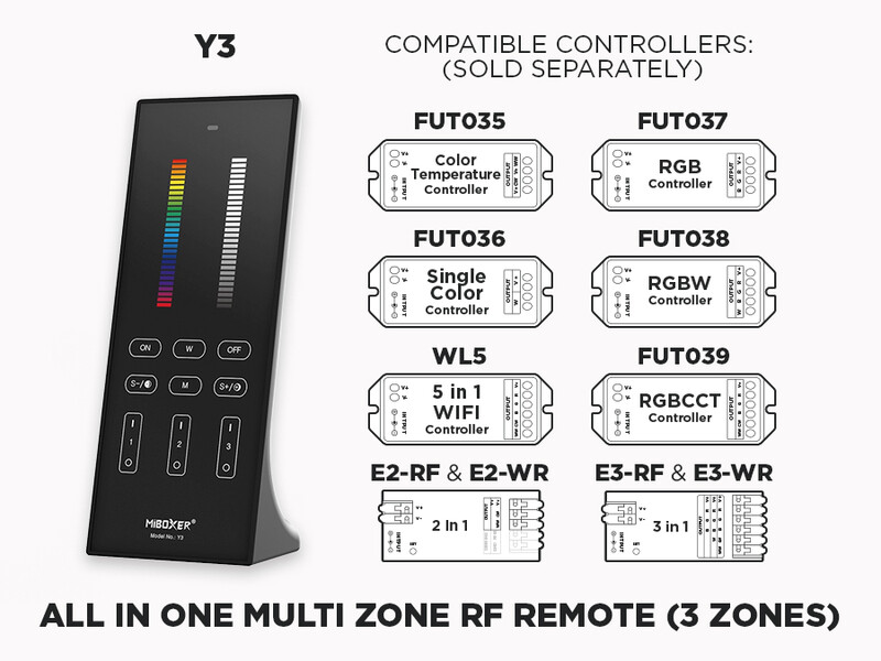 3 Zone RF Vertical Remote for all types of LED Strips (Y3)